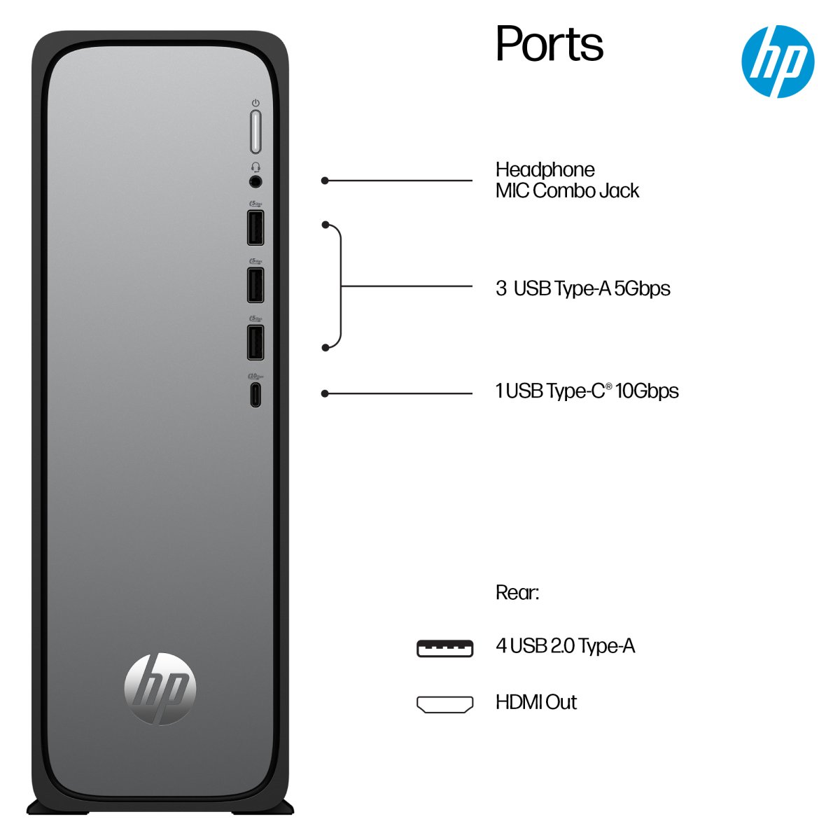 HP OmniDesk Slim S03-0009na Intel® Core™ i5 i5-14400 8 GB DDR5-SDRAM 512 GB SSD Windows 11 Home Tower PC Silver - Image 5